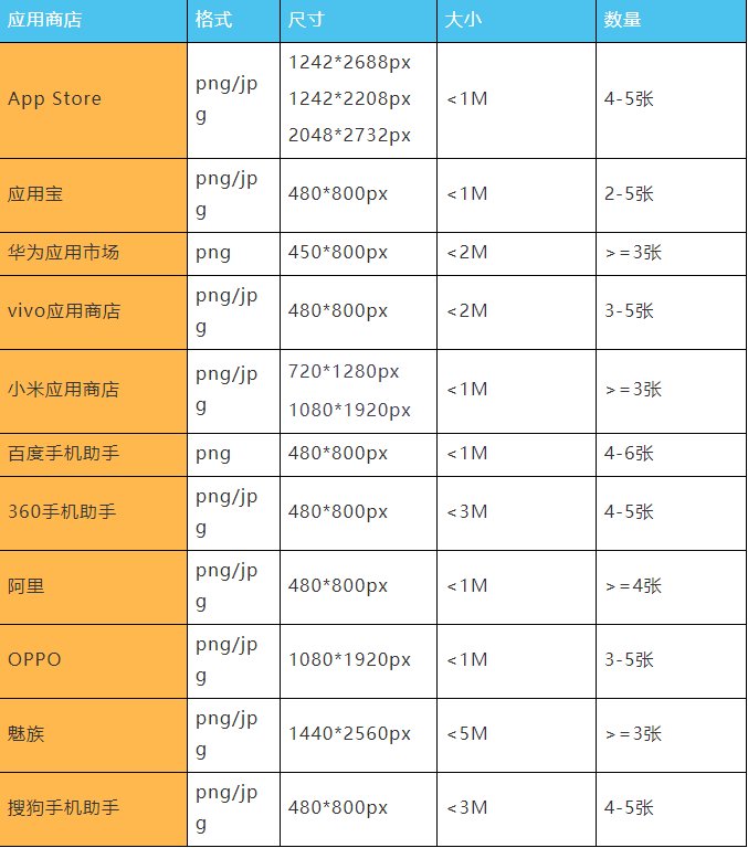 产品经理，产品经理网站